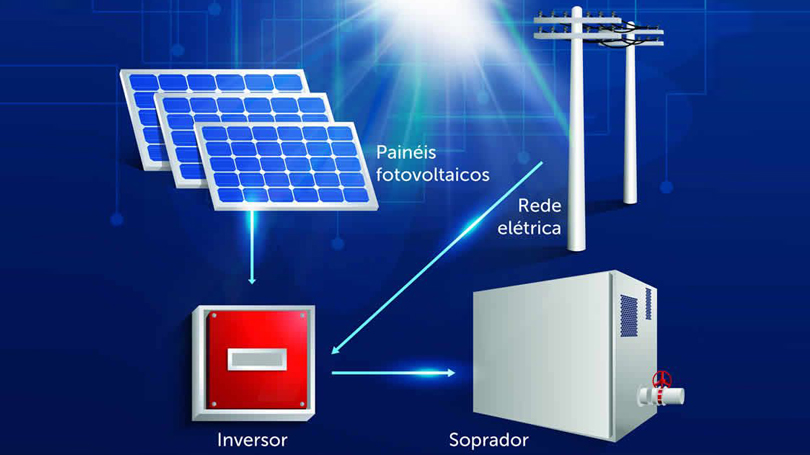 Novo sistema de energia economiza gasto com eletricidade para o tratamento de esgoto